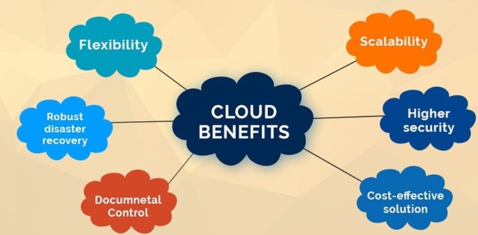 Keunggulan Hosting Berbasis Cloud dan Manfaatnya untuk Bisnis