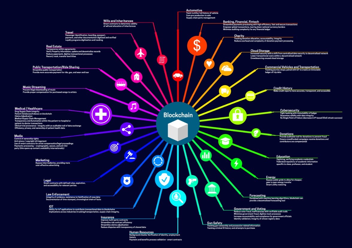 Regulasi dan Hukum dalam Teknologi Blockchain	