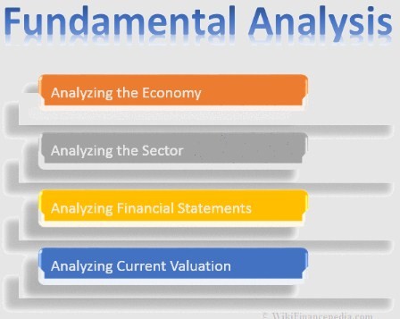 Analisis Fundamental, Mengetahui Pengaruh Berita Ekonomi pada Investasi Forex