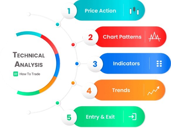 Bagaimana Cara Menggunakan Analisis Teknikal dalam Investasi Forex