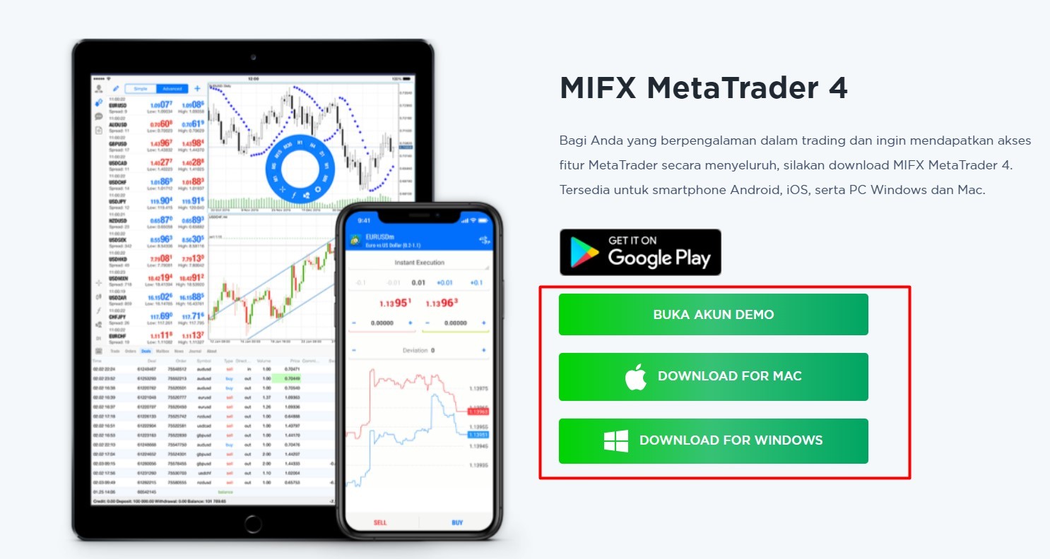 Langkah Mudah Memulai Trading di MIFX MT4