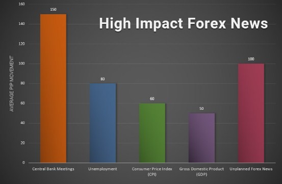 Memahami Volatilitas Pasar dan Bagaimana Mengatasinya dalam Investasi Forex