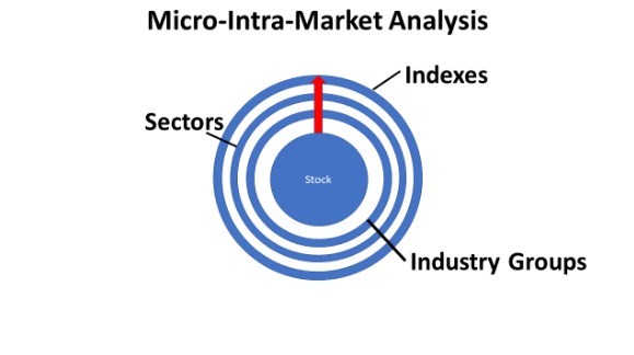 Menggunakan analisis intermarket dalam Prediksi Pergerakan Pasar Forex