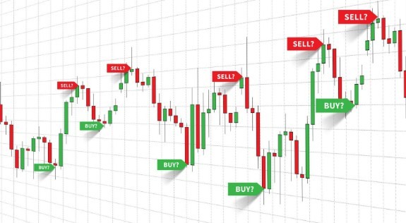 Panduan Lengkap tentang Grafik Harian Forex