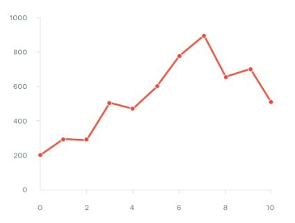 Panduan untuk Jenis Grafik Harian Forex