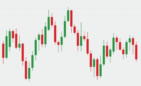 Panduan untuk Jenis Grafik Harian Forex