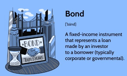 Risiko Investasi Obligasi, Hal yang Perlu Diperhatikan